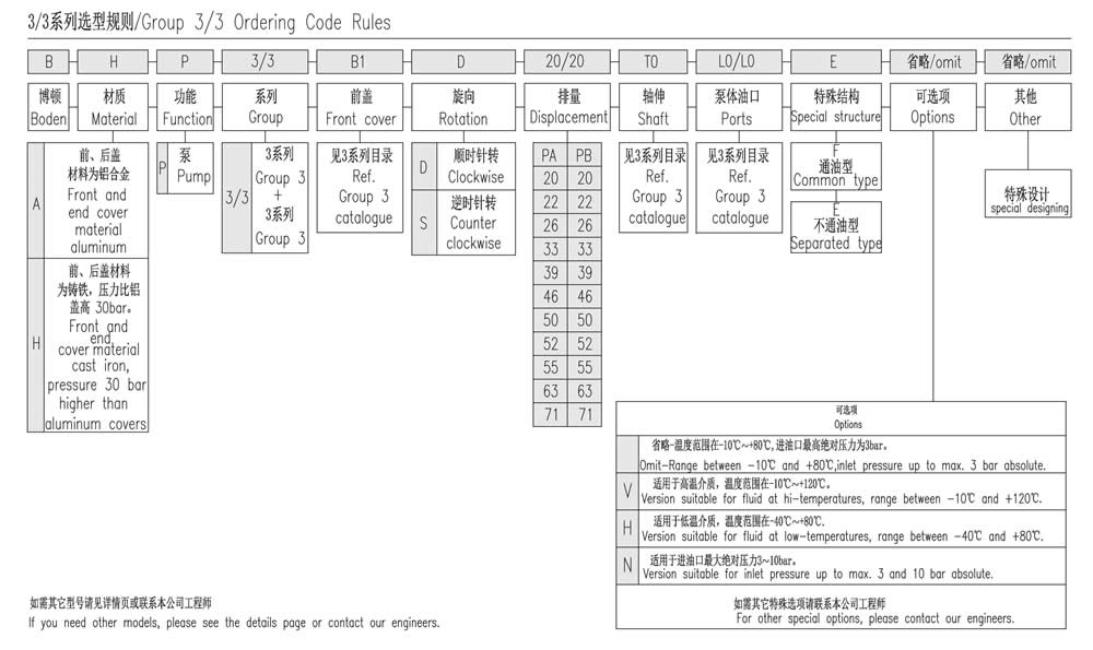 3/3系列選型規(guī)則