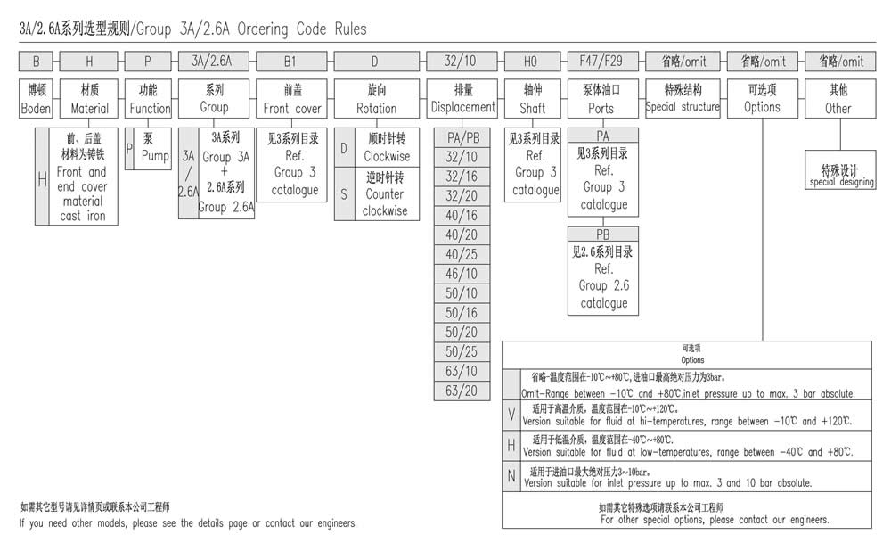  3A/2.6A系列選型規則